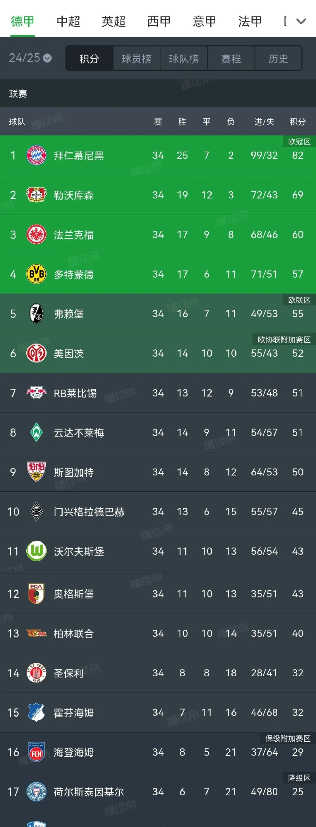 九游体育下载-包含转折点！多特蒙德更衣室发声；全明星赛今晨攻防权衡；目标明确；赛程密集仍需轮换的词条